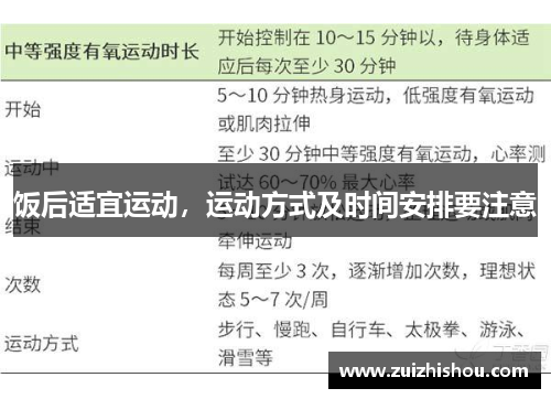饭后适宜运动，运动方式及时间安排要注意